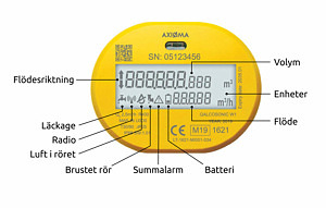 Förklaring av de olika symbolerna och larmen i den digitala vattenmätarens display.